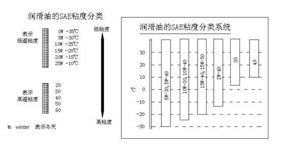 挖掘機(jī)、抓鋼抓料機(jī)、報(bào)廢汽車拆解機(jī)潤(rùn)滑油粘度與溫度關(guān)系.jpg