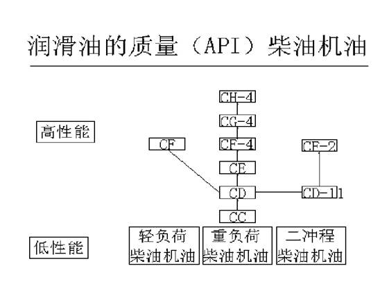 挖掘機(jī)、抓鋼抓料機(jī)、報(bào)廢汽車拆解機(jī)柴油機(jī)油.jpg